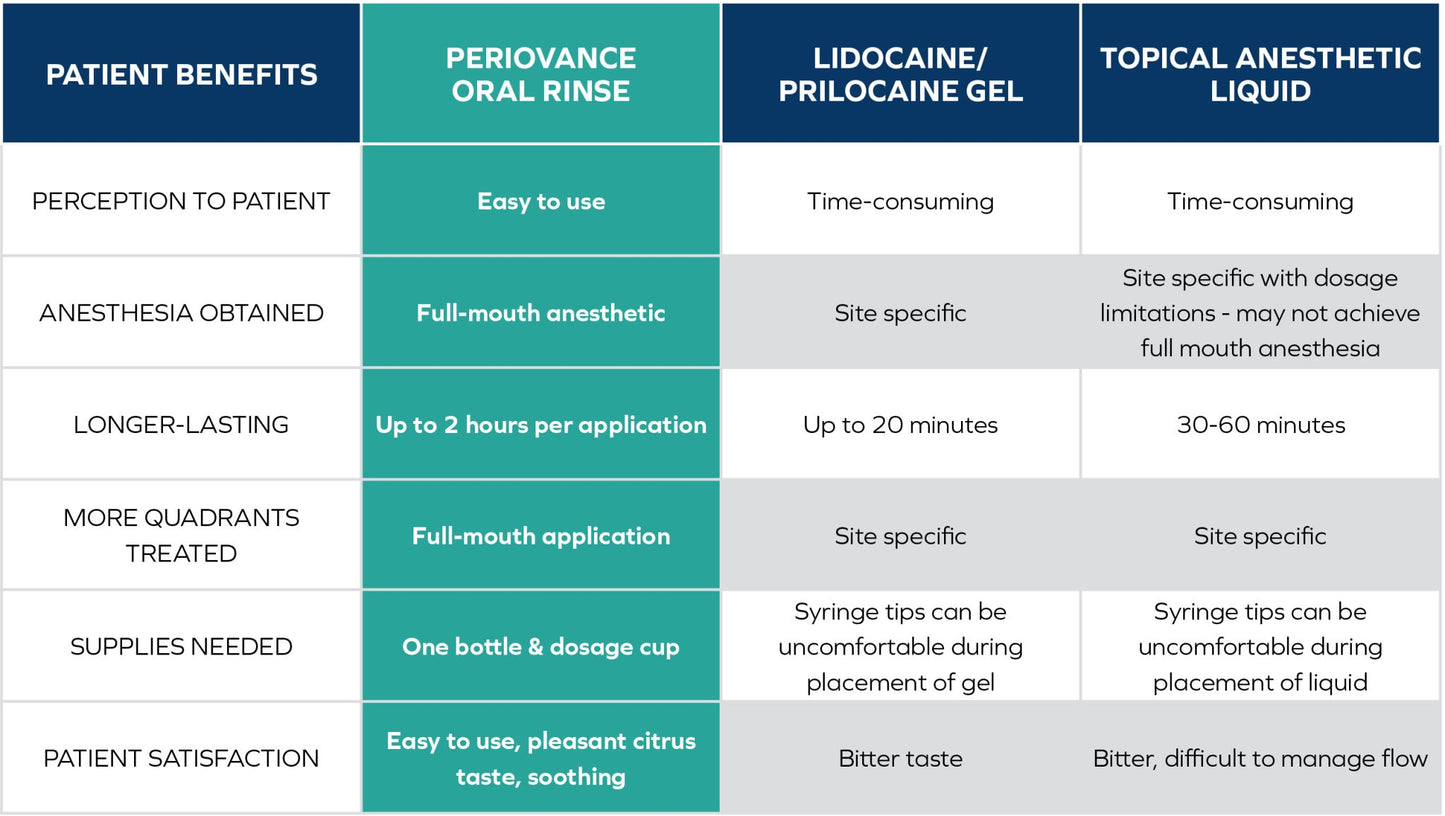 Periovance Oral Rinse