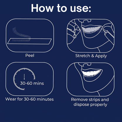 Dentulu 6D Whitening Strips - Dental Whitening Kit