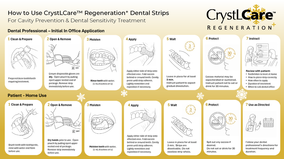 An informational infographic titled 'How to Use CrystlCare Regeneration+ Dental Strips' showing step-by-step instructions for both professional initial office application and patient home use, with illustrated diagrams and the CrystlCare brand logo.