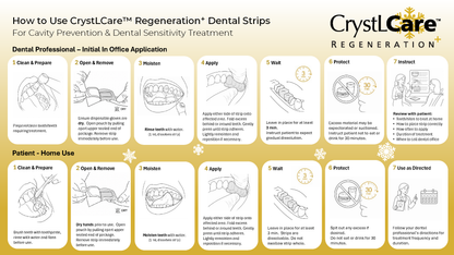 An informational infographic titled 'How to Use CrystlCare Regeneration+ Dental Strips' showing step-by-step instructions for both professional initial office application and patient home use, with illustrated diagrams and the CrystlCare brand logo.